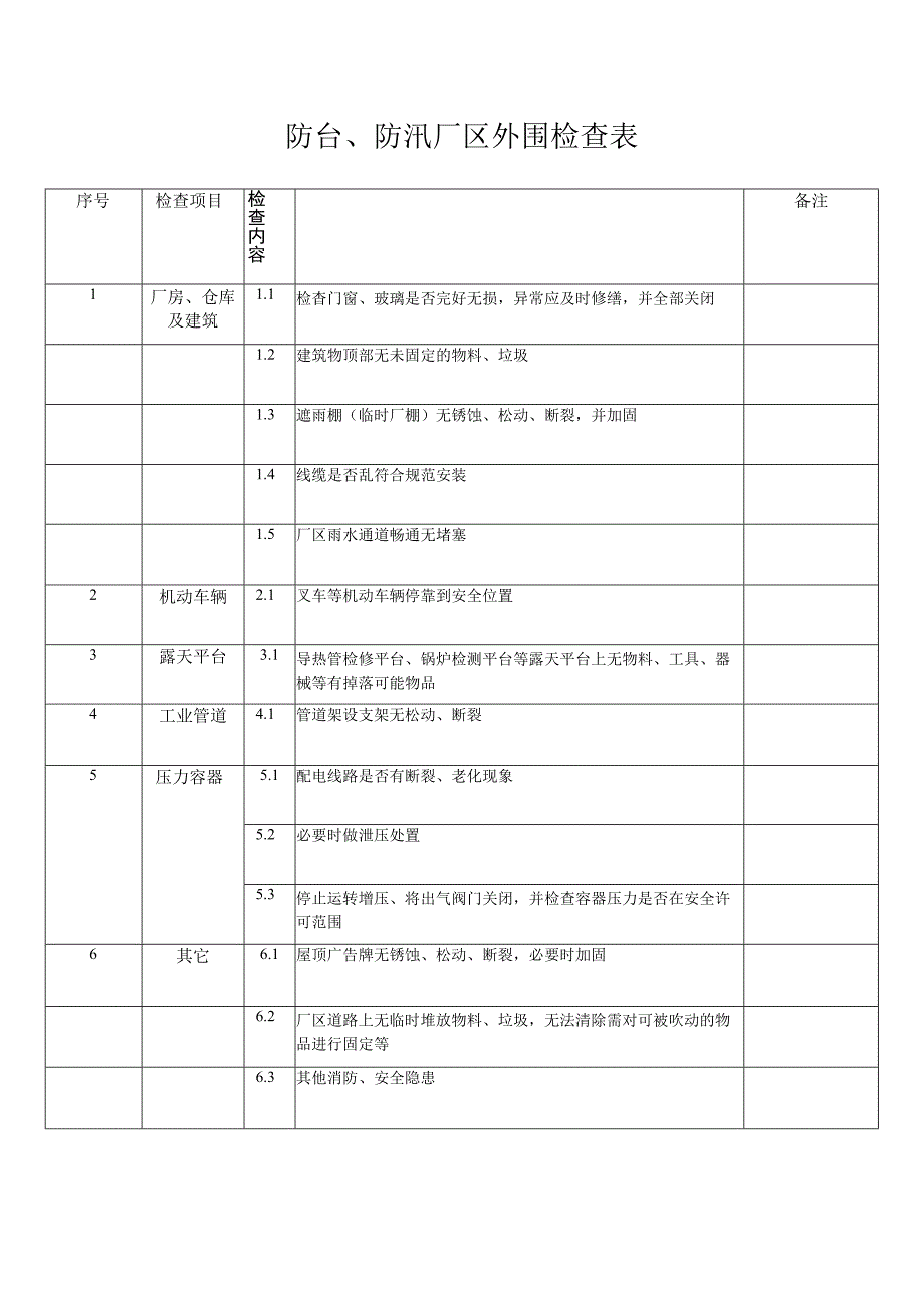 防台、防汛厂区外围检查表.docx_第1页