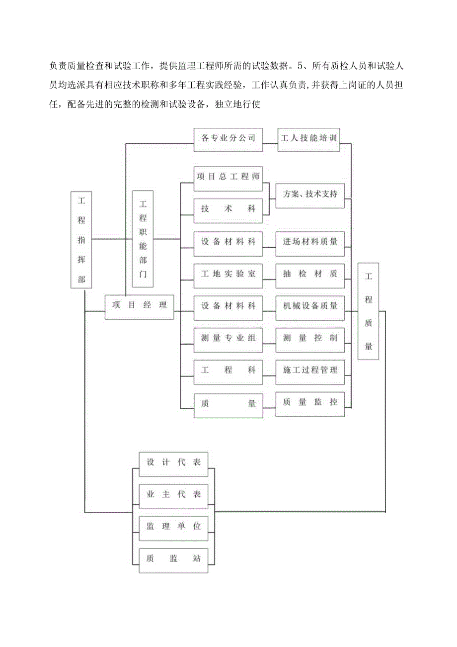 质量目标及组织保证措施.docx_第2页