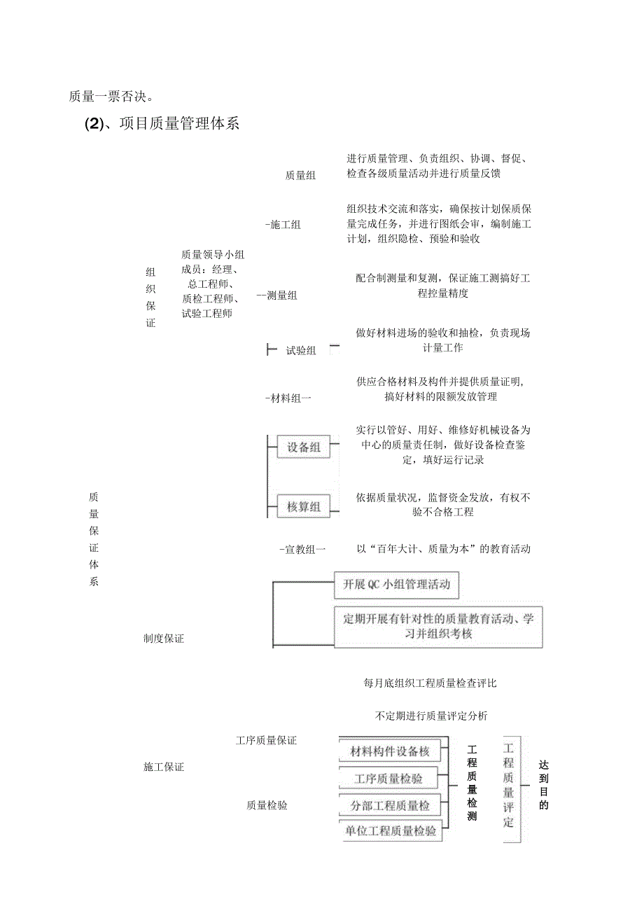 质量目标及组织保证措施.docx_第3页