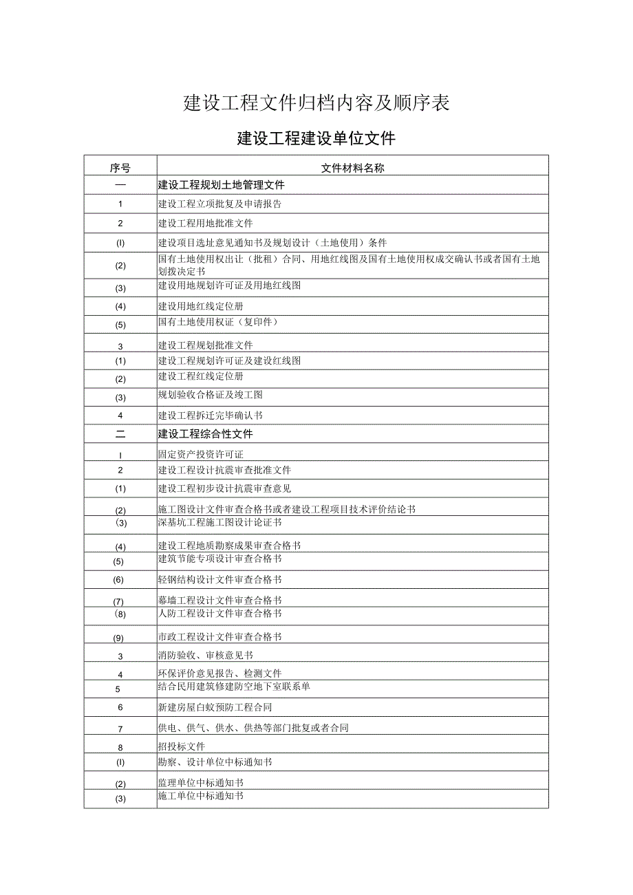 建设工程文件归档内容及顺序表.docx_第1页