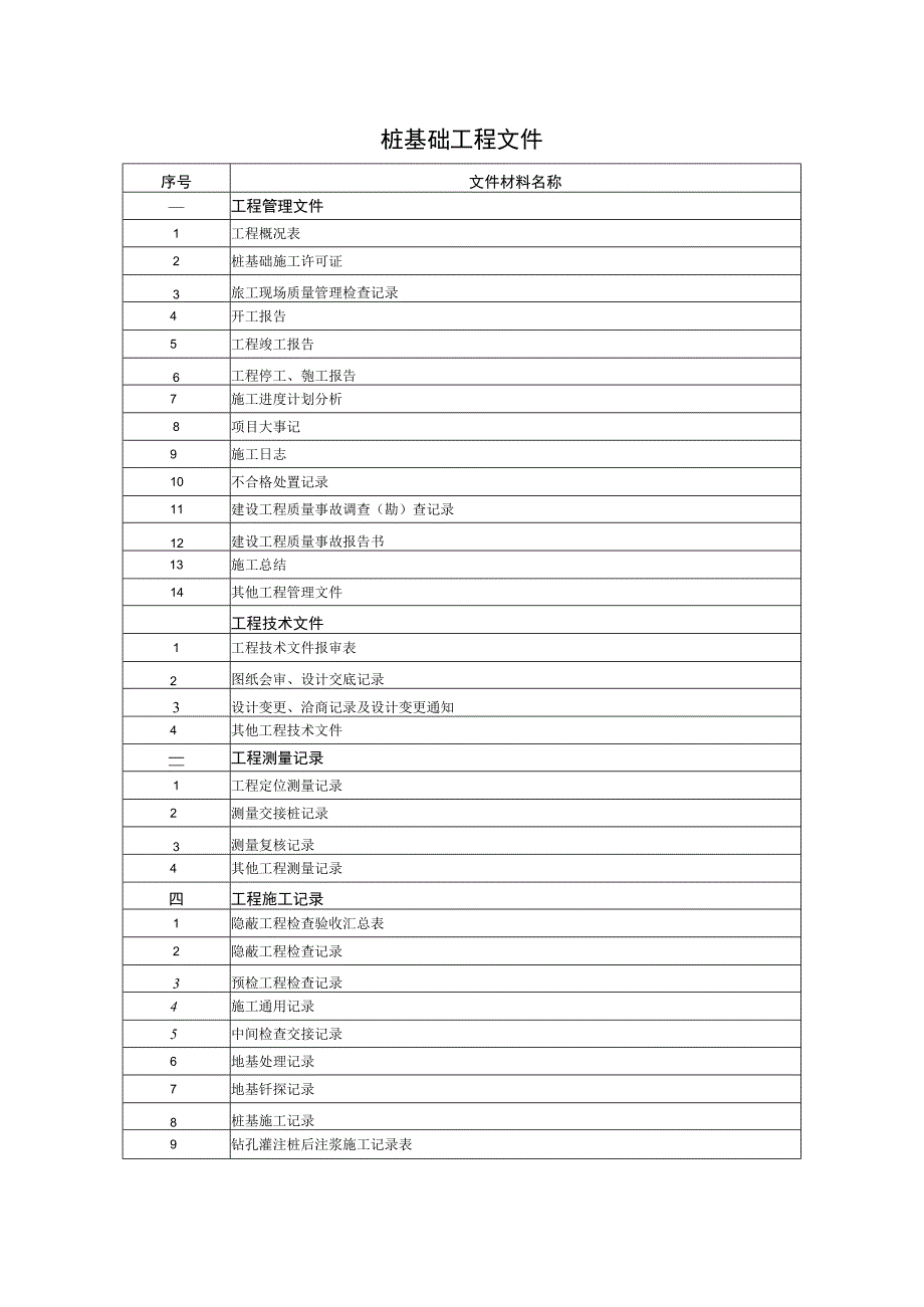 建设工程文件归档内容及顺序表.docx_第3页