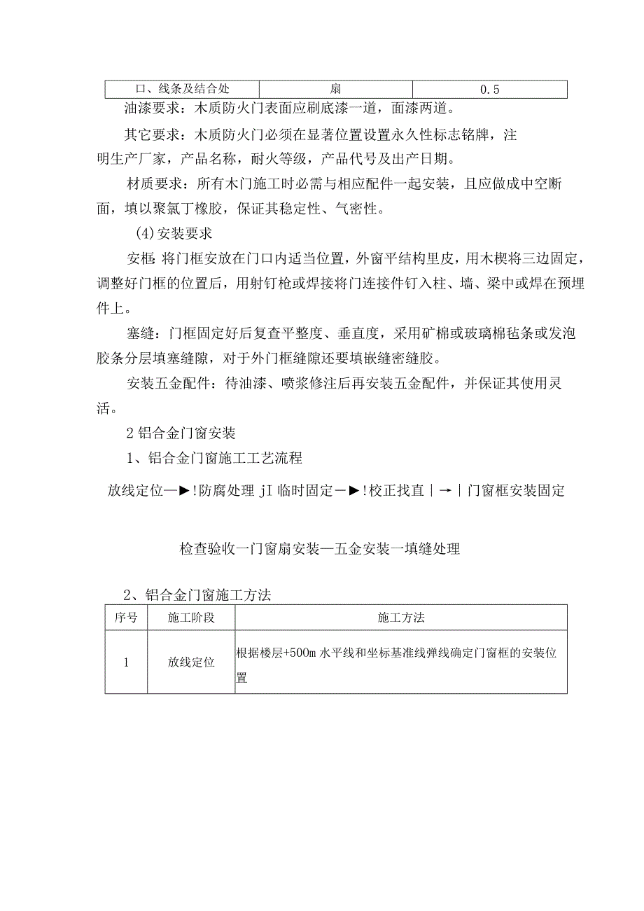 门窗工程安装方法.docx_第2页