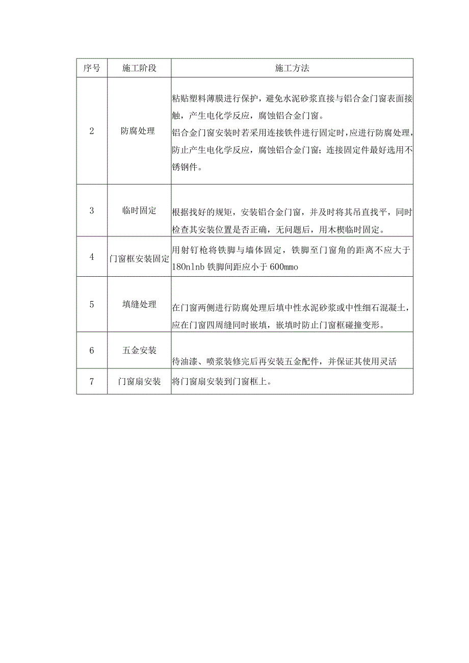 门窗工程安装方法.docx_第3页