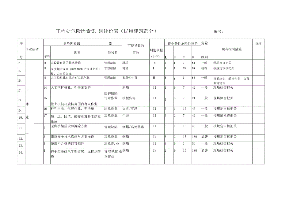 工程危险因素识别评价表(民用建筑部分)模板.docx_第2页