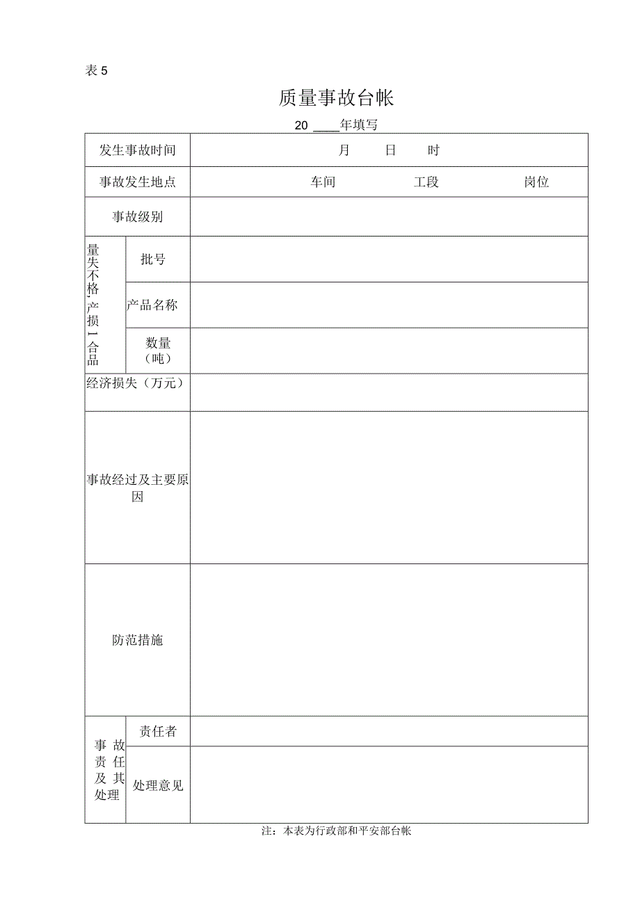 质量事故台帐.docx_第1页