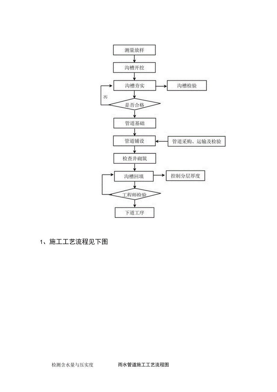 雨污水管道施工方法.docx_第2页