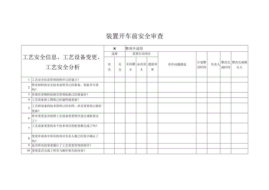 装置开车前工艺安全信息、工艺设备变更、工艺安全分析安全审查.docx_第1页