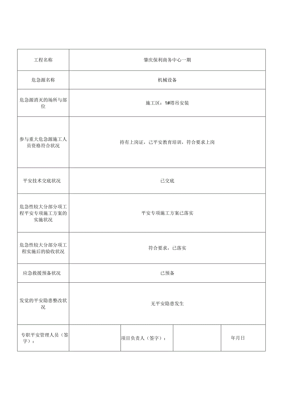 重大危险源监控记录.docx_第2页