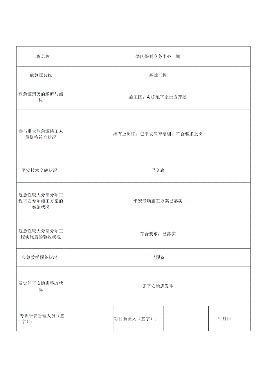 重大危险源监控记录.docx_第3页