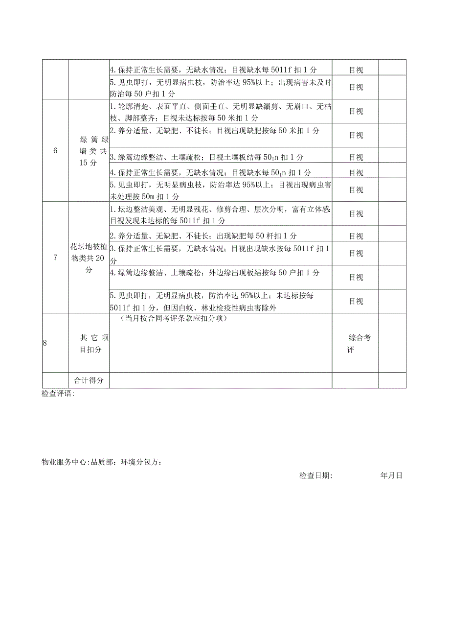 绿化养护月度考核表.docx_第2页