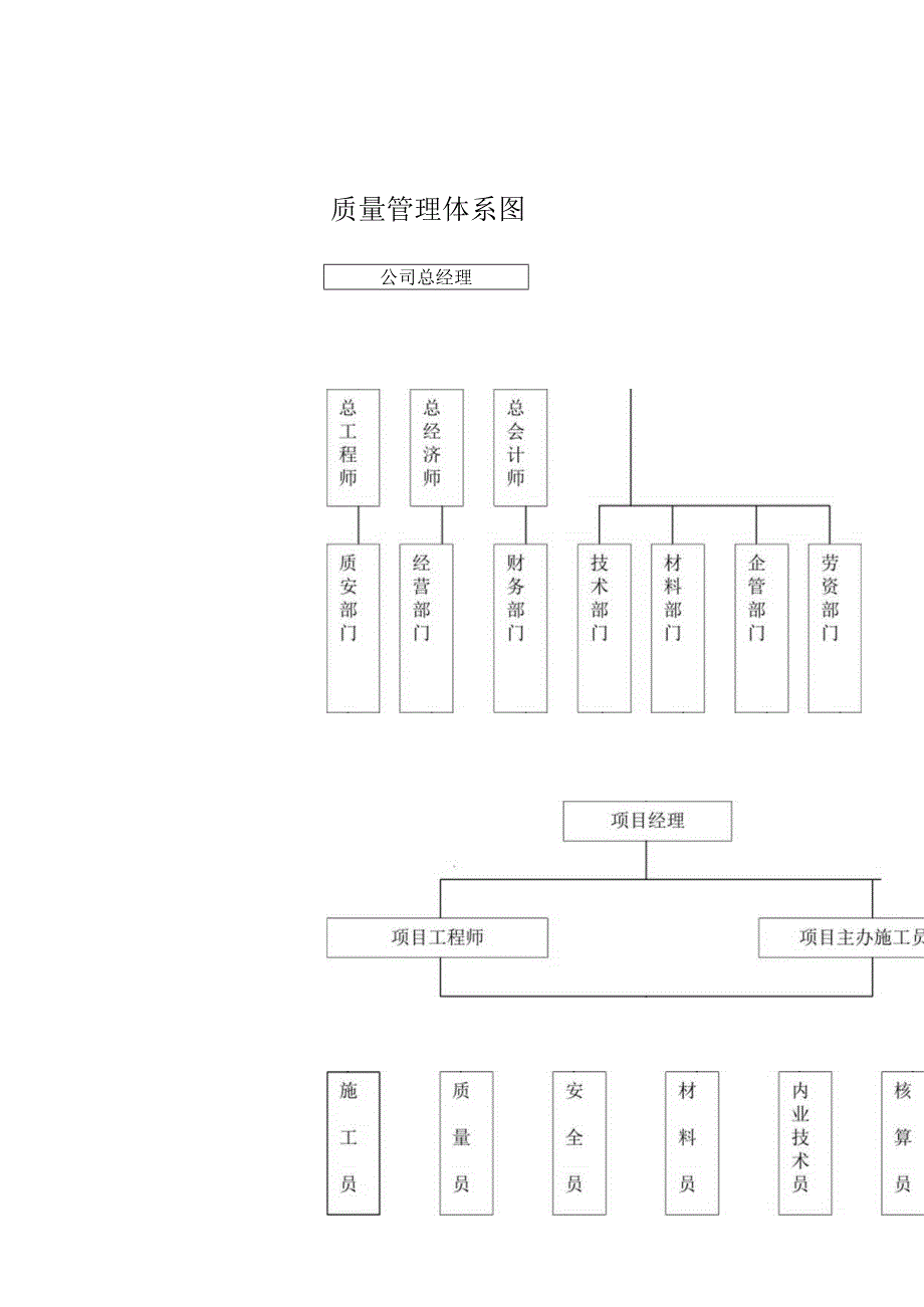 质量管理体系图.docx_第1页