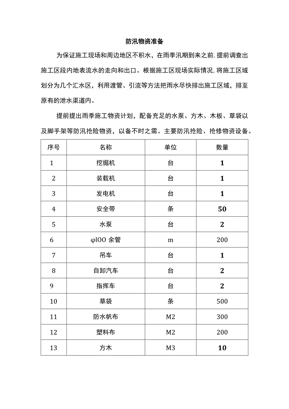 防汛物资准备.docx_第1页