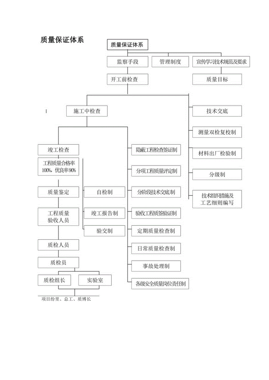 质量保证体系.docx_第1页