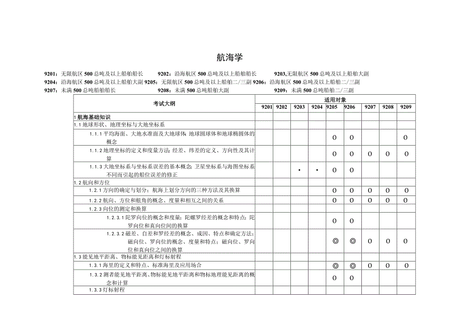 航海学测试大纲.docx_第1页