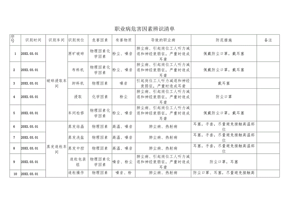 职业病危害因素识别记录表（参考）.docx_第1页