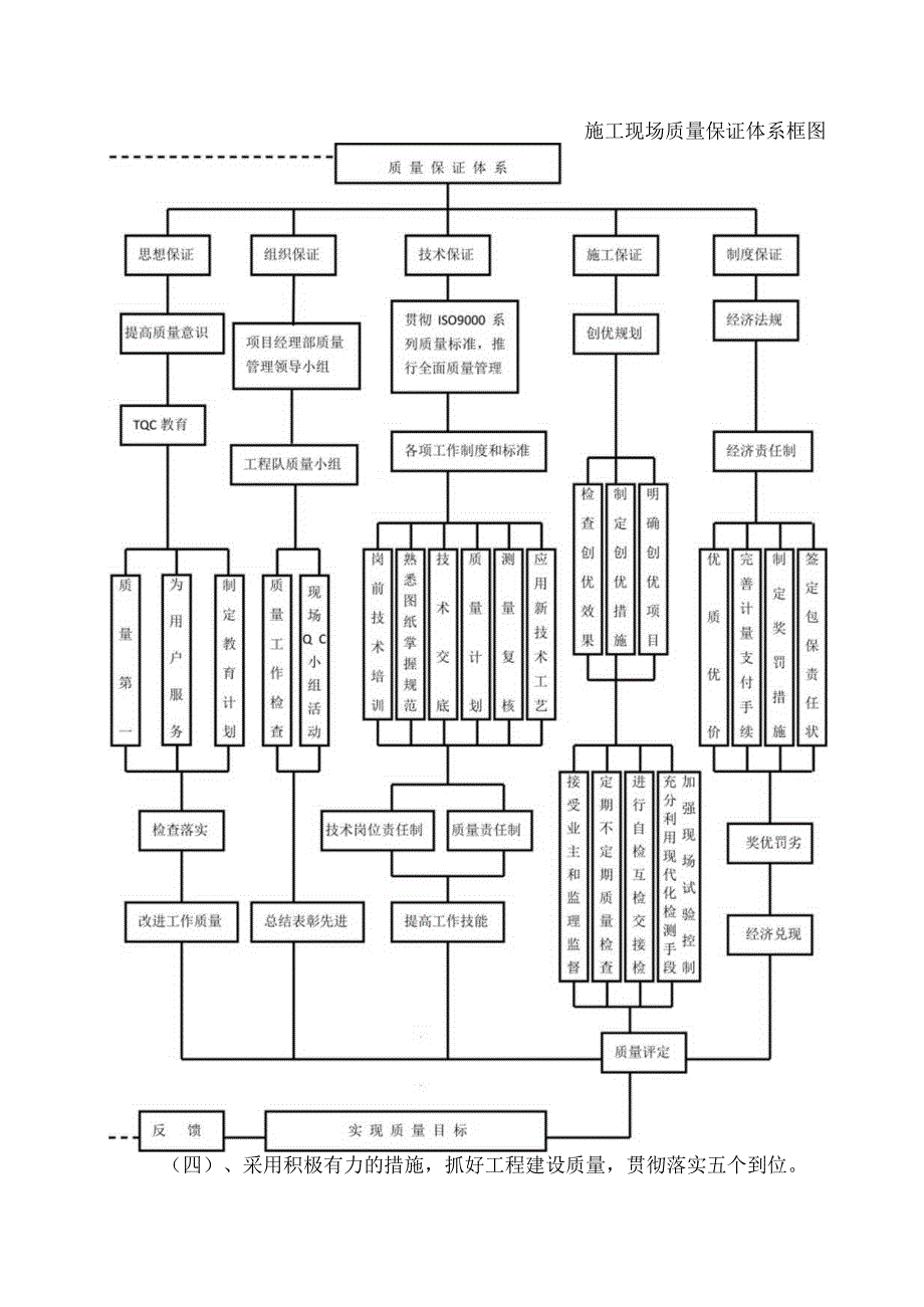 质量管理体系与措施.docx_第3页