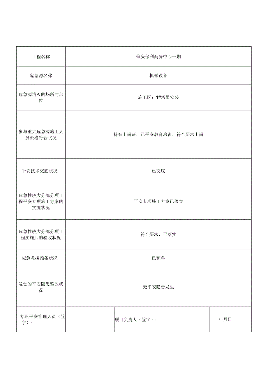 重大危险源监控记录.docx_第2页