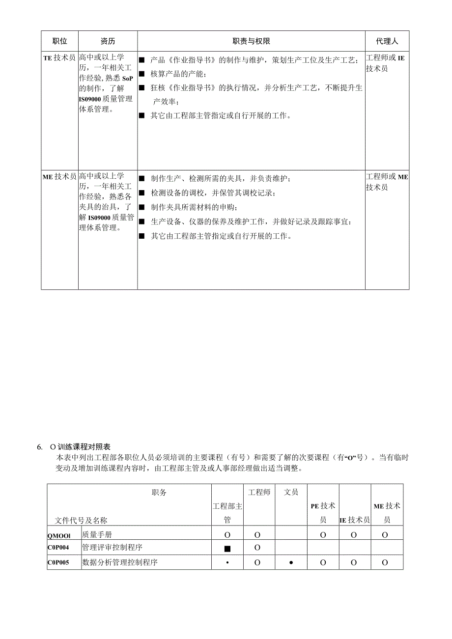 工程部职务说明书.docx_第3页