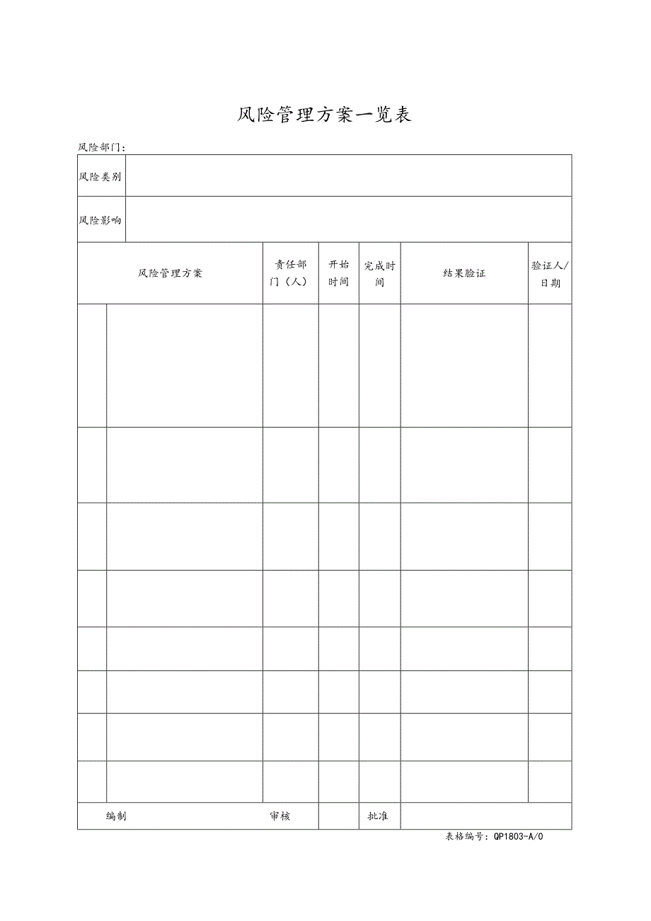 风险管理方案一览表.docx_第1页