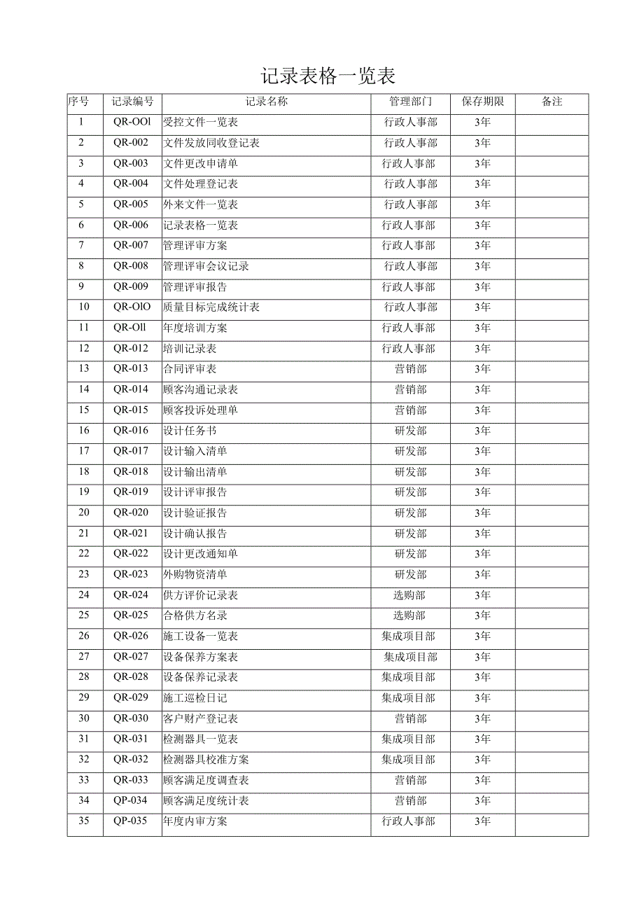 质量记录一览表.docx_第1页