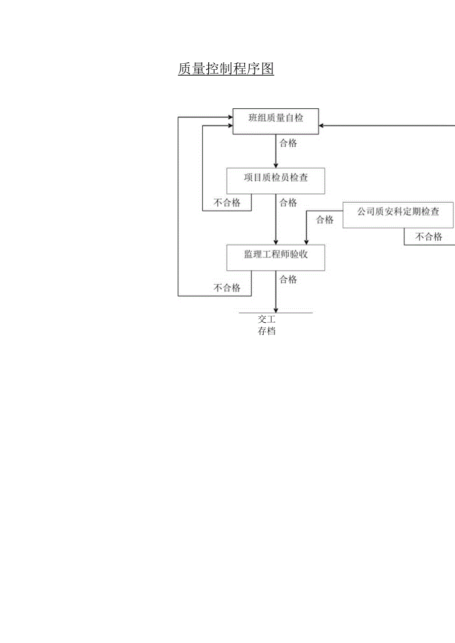 质量控制程序图.docx_第1页