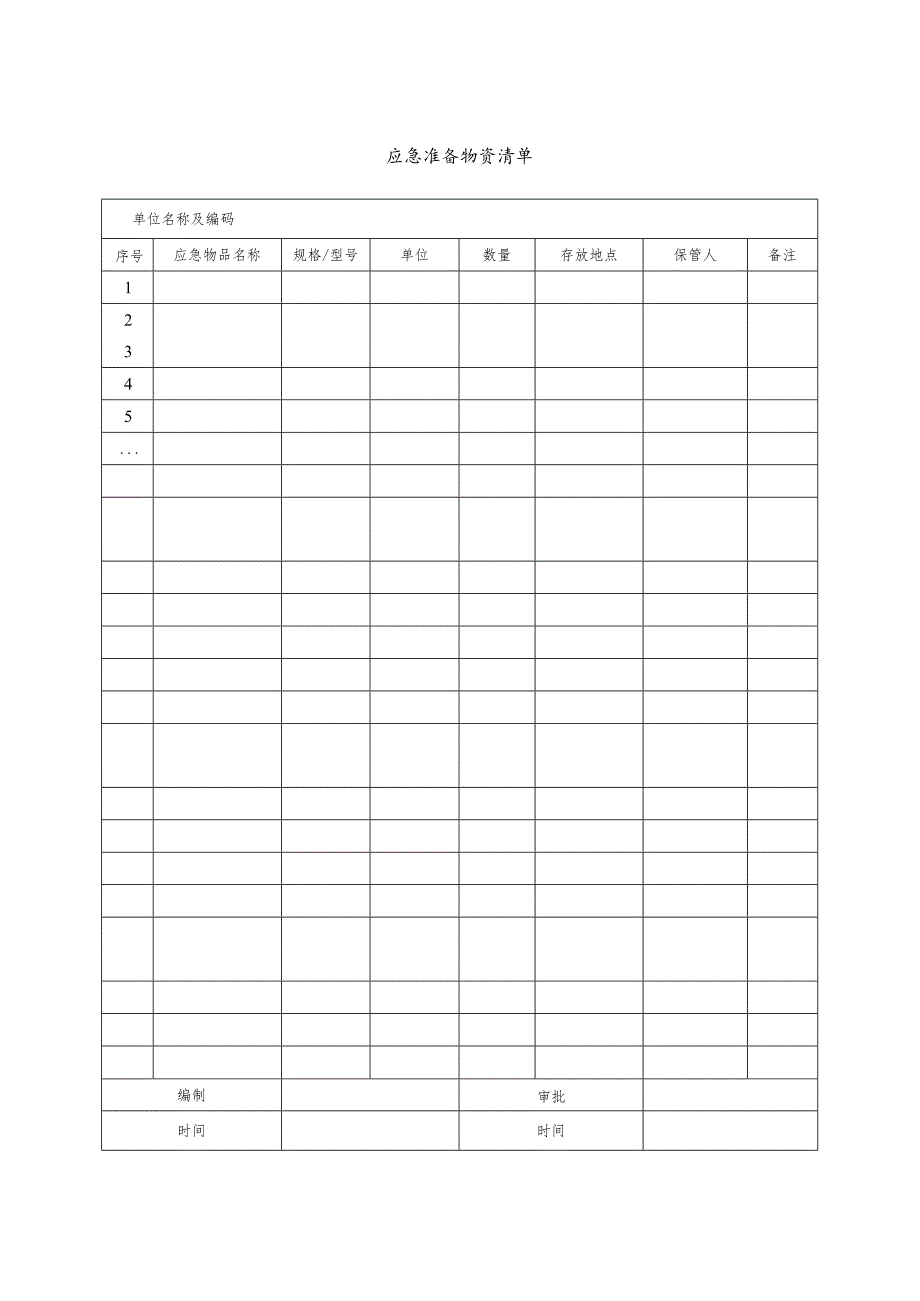 应急准备物资清单.docx_第1页