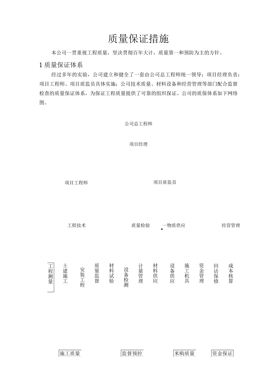 质量保证措施.docx_第1页