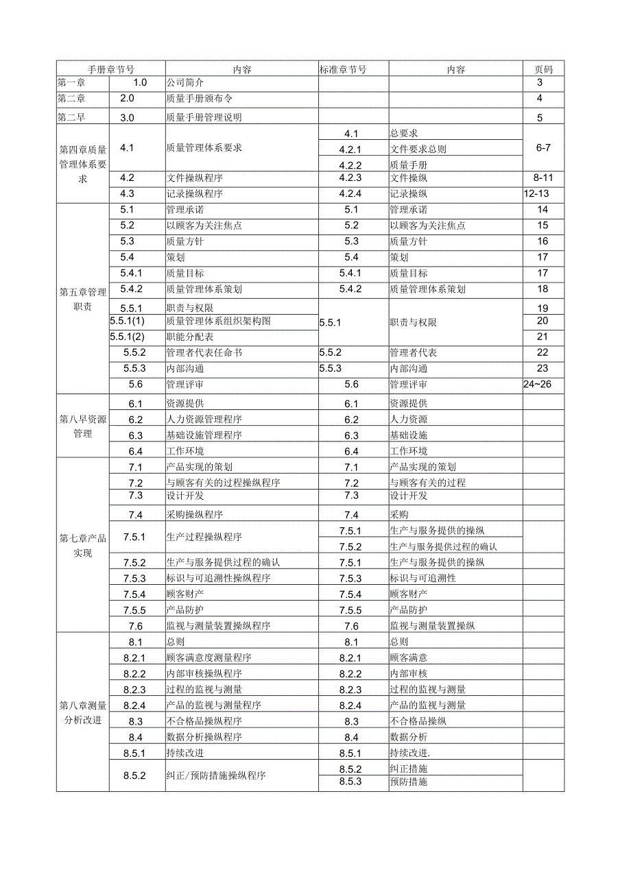 广州市XX五金加工厂质量手册.docx_第3页