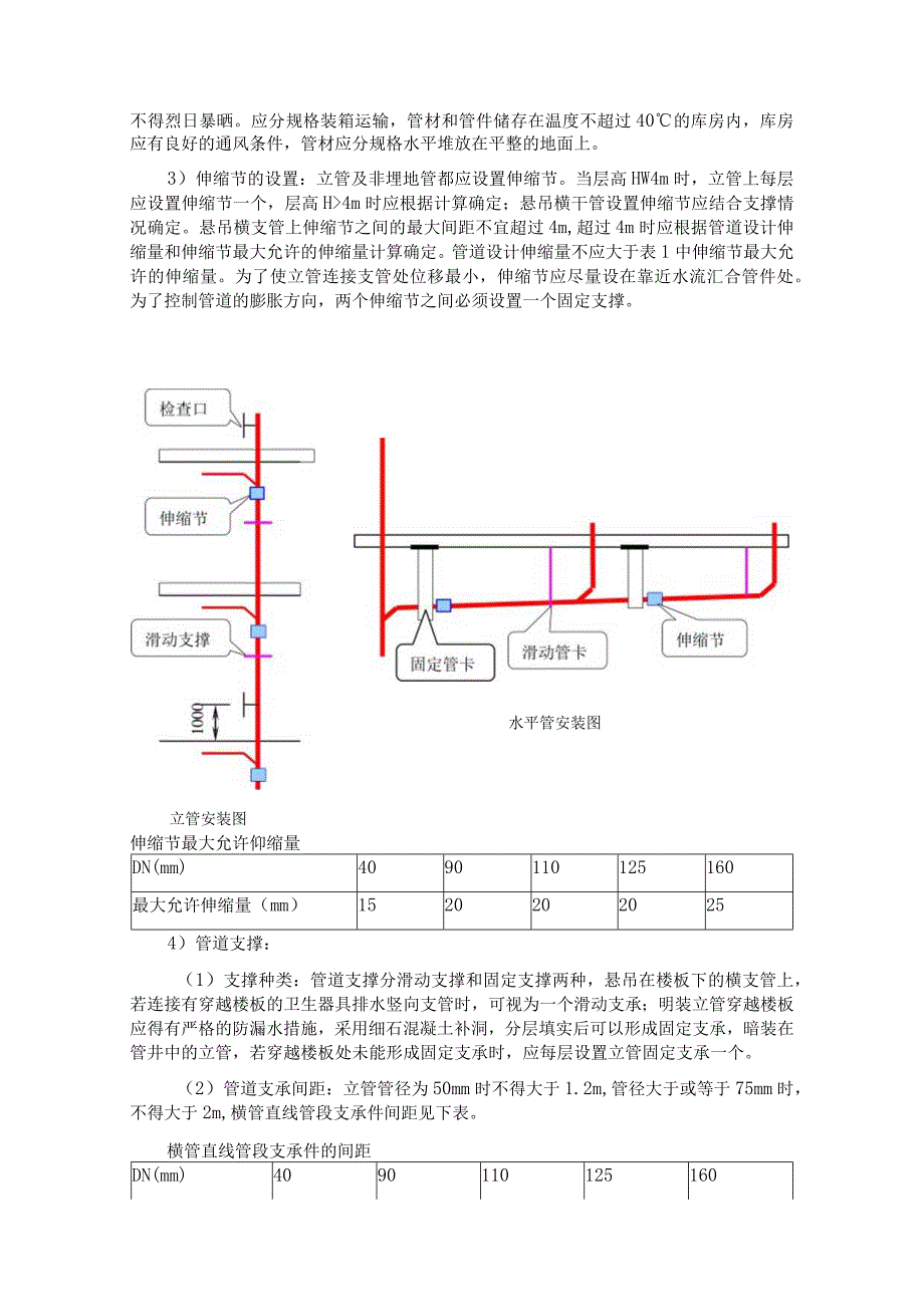 给排水工程施工工艺.docx_第3页