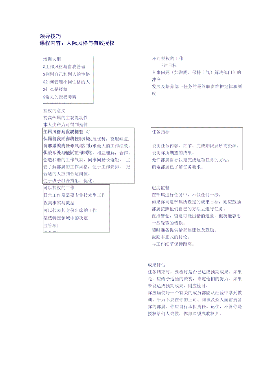 领导技巧.docx_第1页