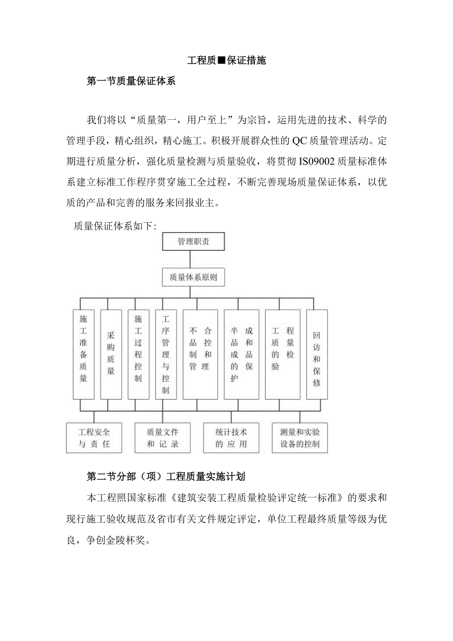 工程质量保证措施(7).docx_第1页