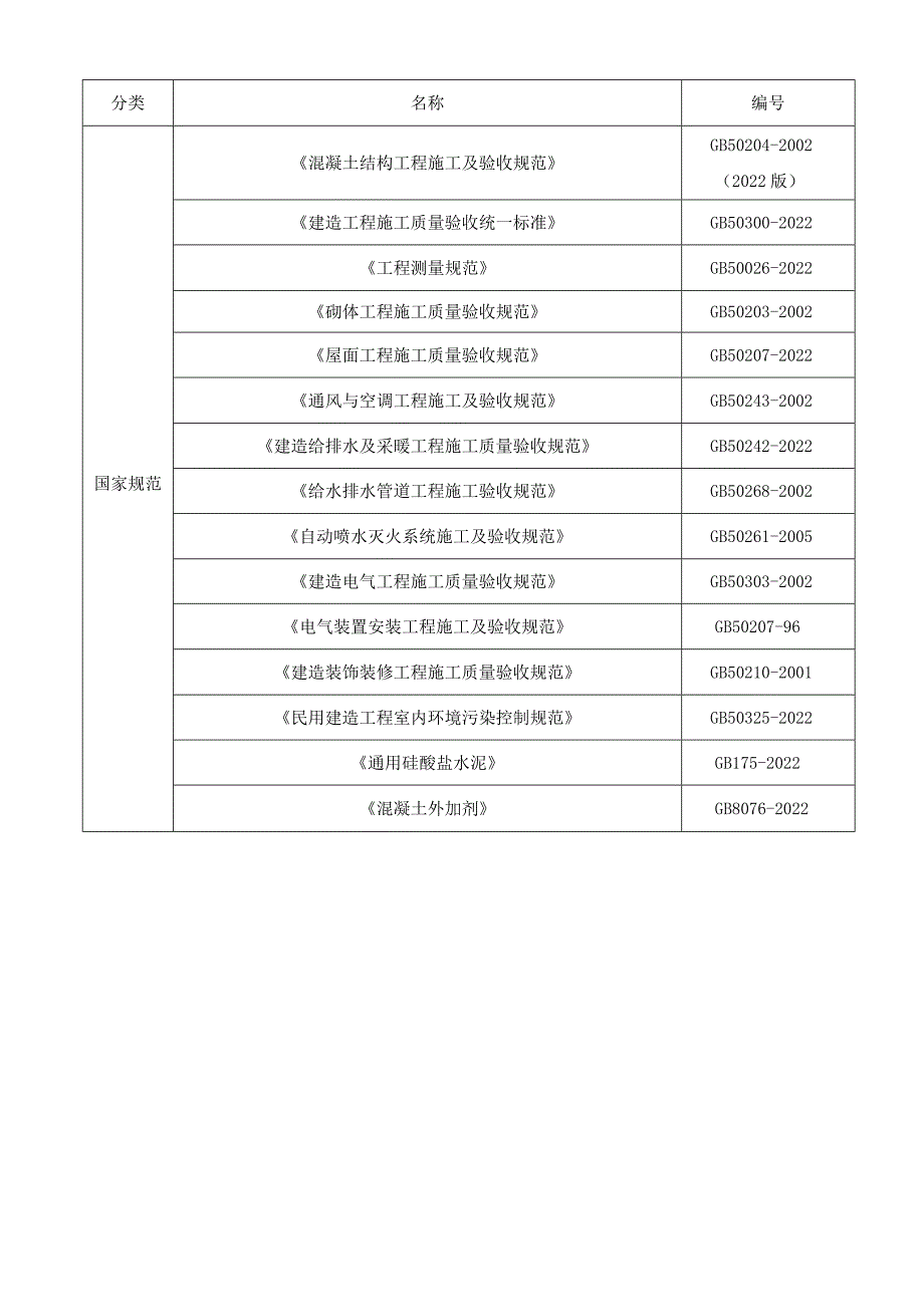 装饰装修试验方案计划.docx_第3页