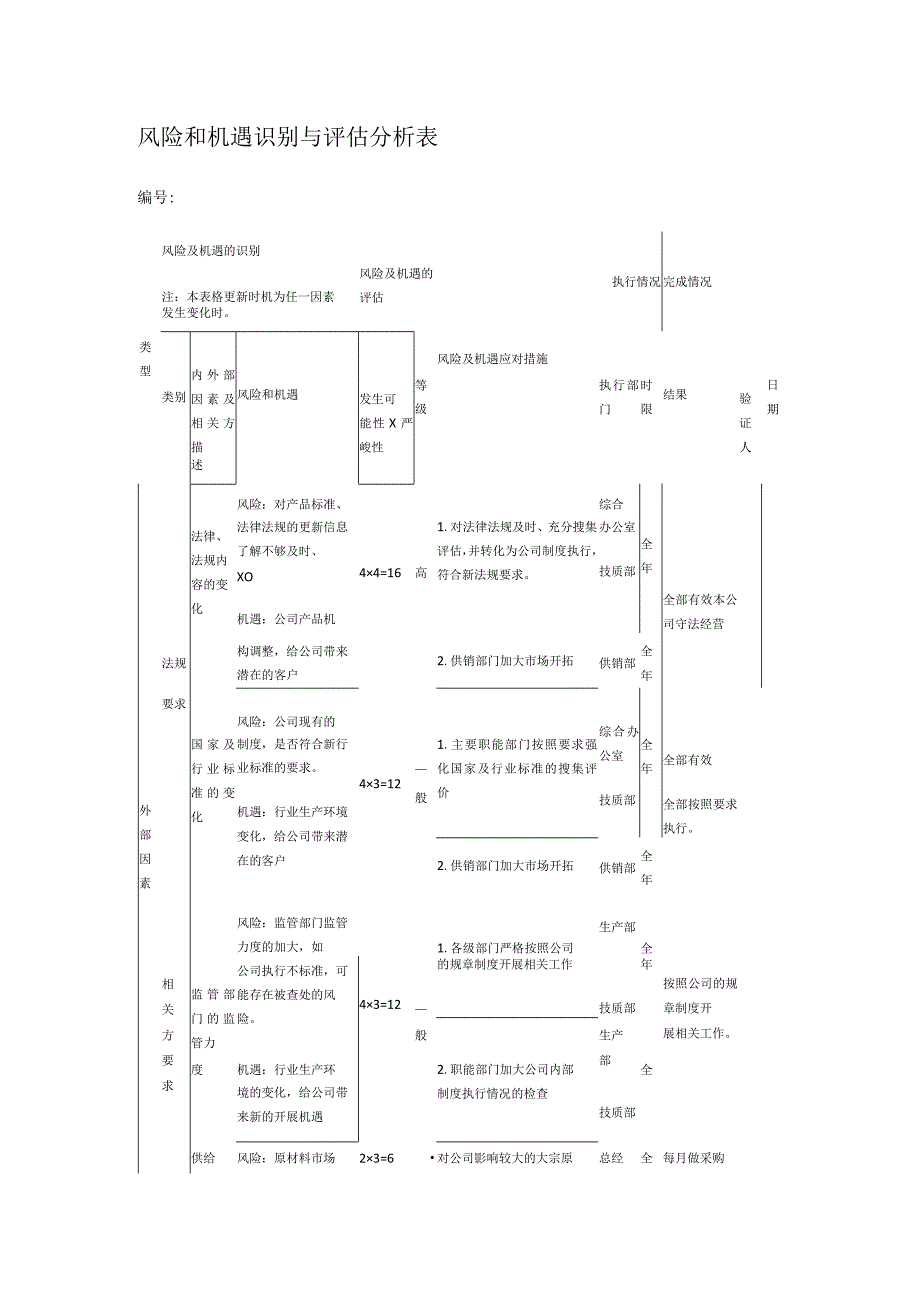 风险和机遇风险识别评估表格.docx_第1页