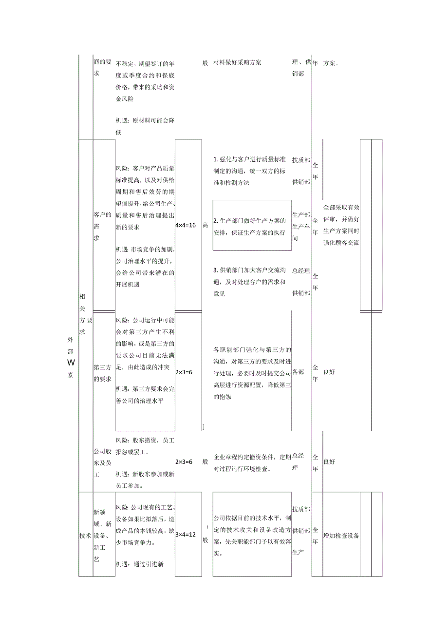 风险和机遇风险识别评估表格.docx_第2页