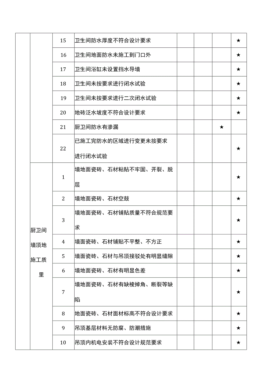 建设阶段质量隐患判定标准（精装修）.docx_第3页