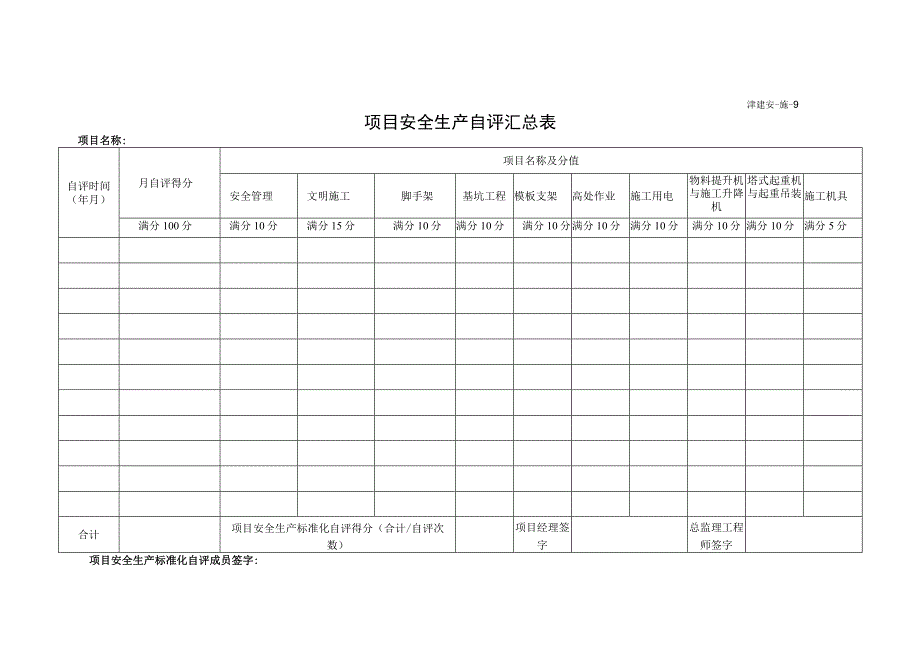 项目安全生产自评汇总表.docx_第1页