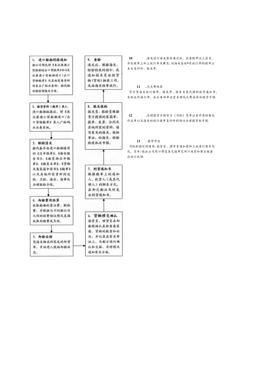 广州广裕仓码码头业务流程.docx_第3页