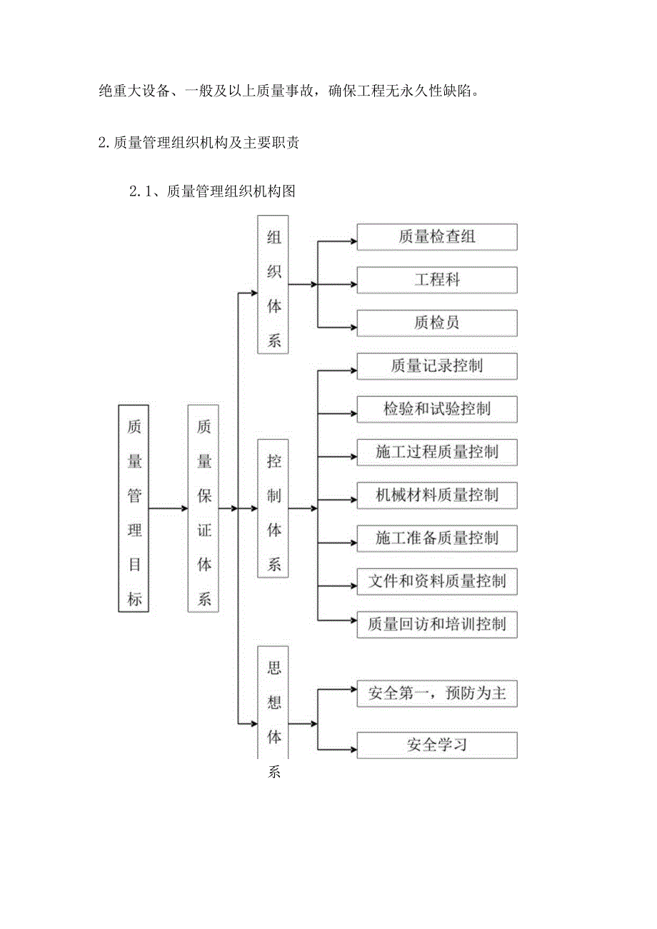 质量目标、质量保证体系及技术组织措施 .docx_第2页