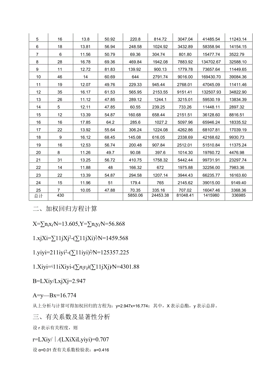 应用加权回归方法分析啤酒中总酯总醇的变量关系.docx_第2页