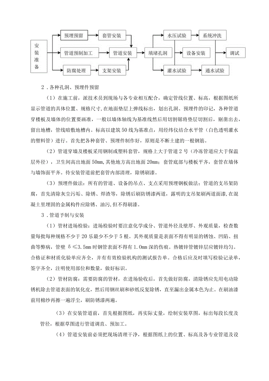 给排水及暖通工程施工方案.docx_第2页