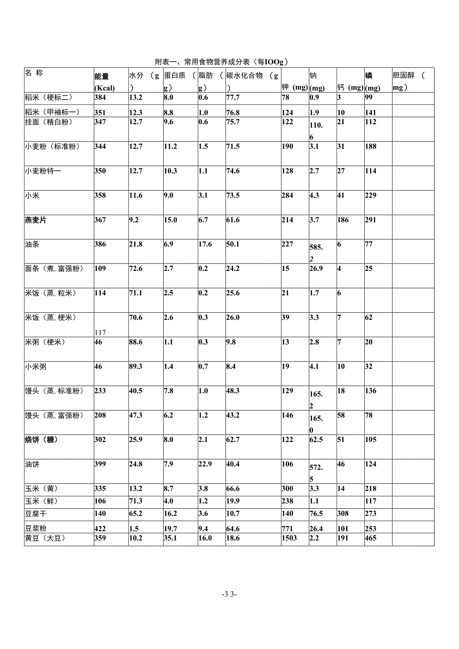 附表一、常用食物营养成分表(每100g).docx_第1页