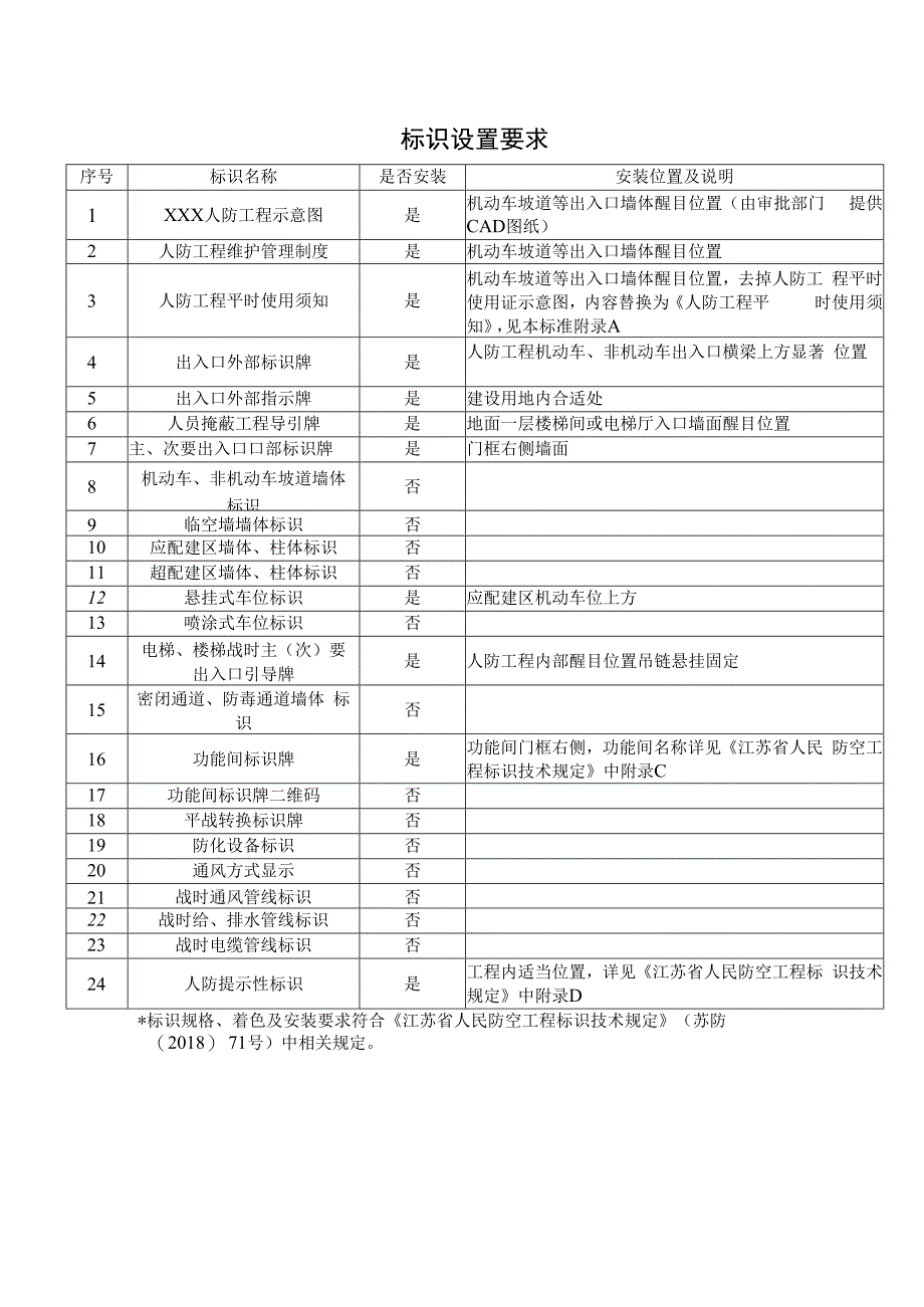 标识设置要求.docx_第1页