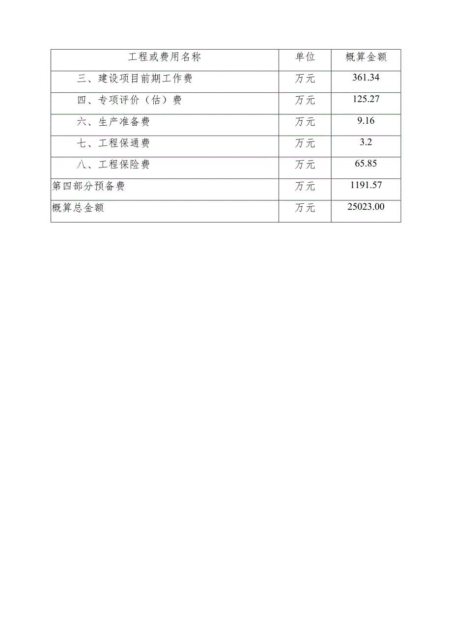 国道211线灵武市新杜路口至白土岗段公路概算费用审定表.docx_第2页