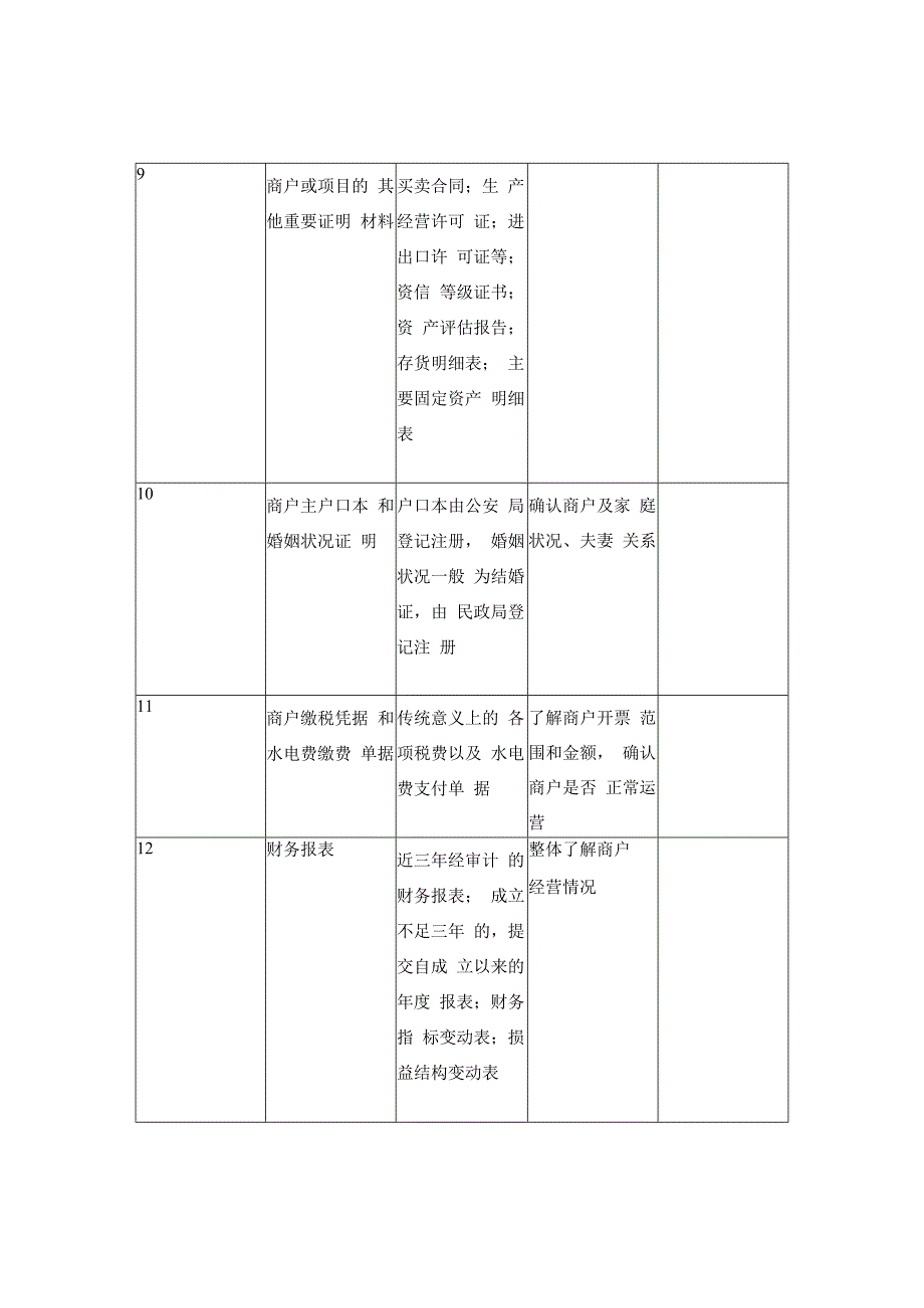 尽职调查材料清单（个体工商户）.docx_第3页