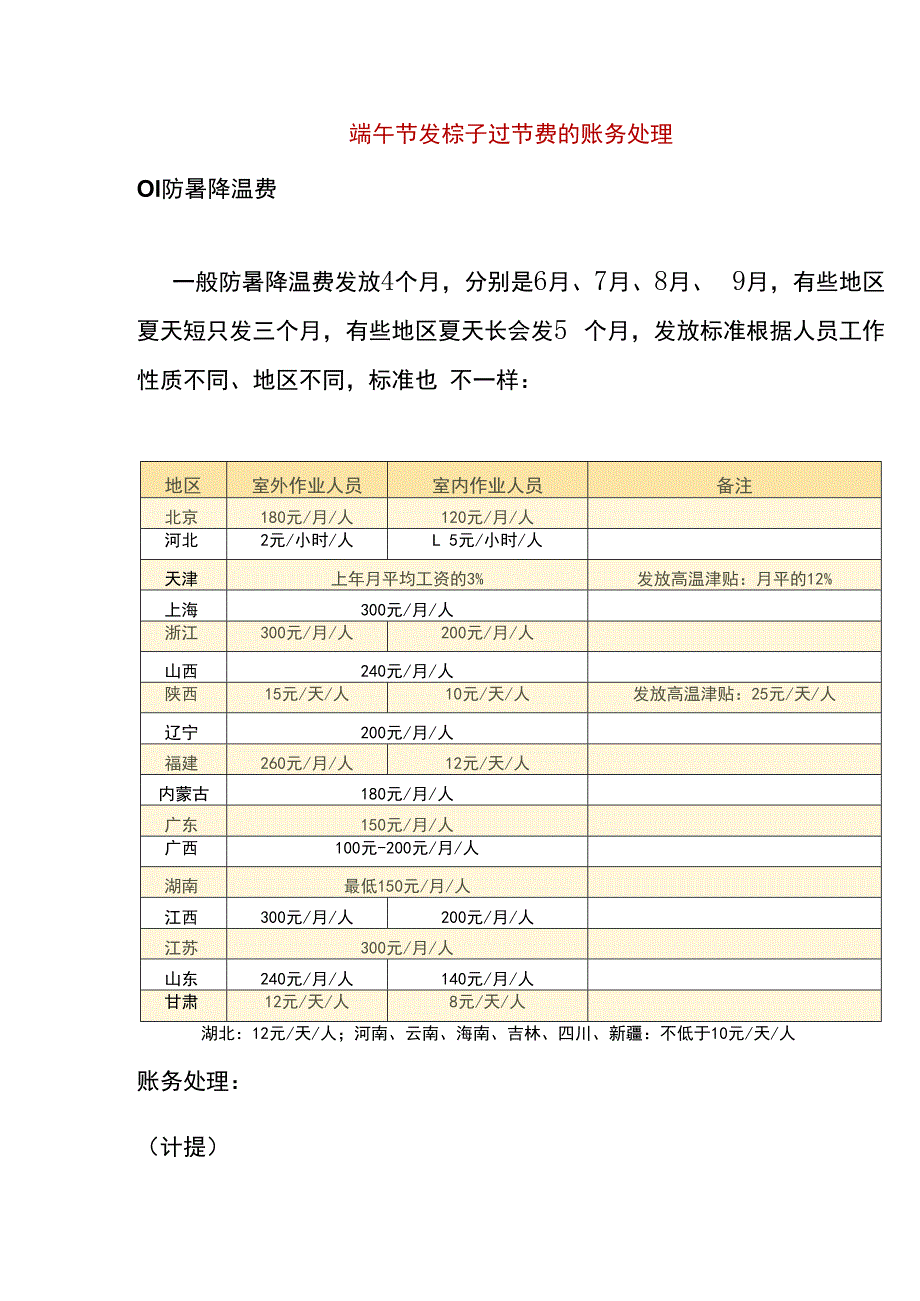 端午节发棕子过节费的账务处理.docx_第1页