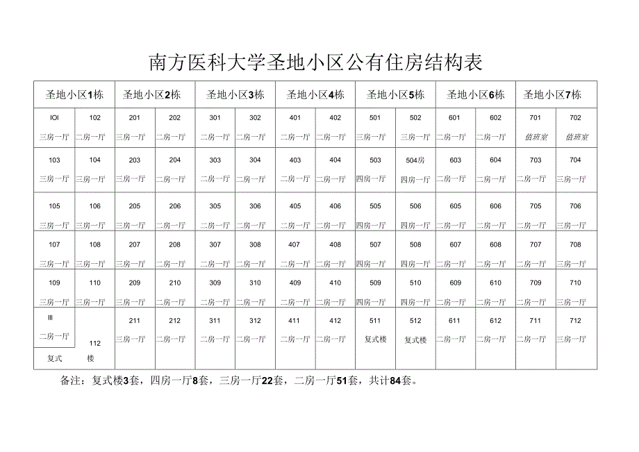 南方医科大学圣地小区公有住房结构表.docx_第1页