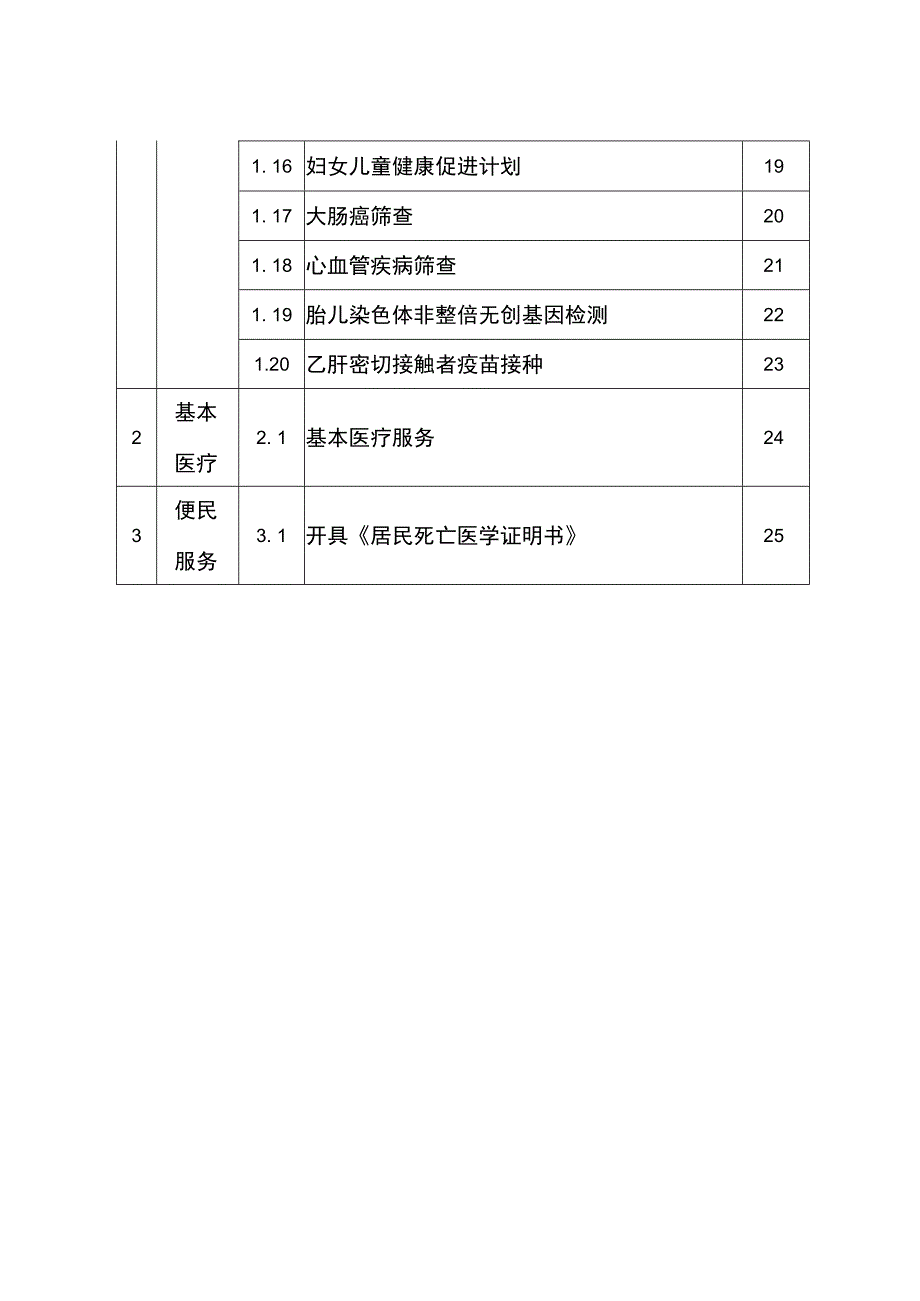 天津市滨海新区杭州道街向阳社区卫生服务中心职责目录.docx_第2页