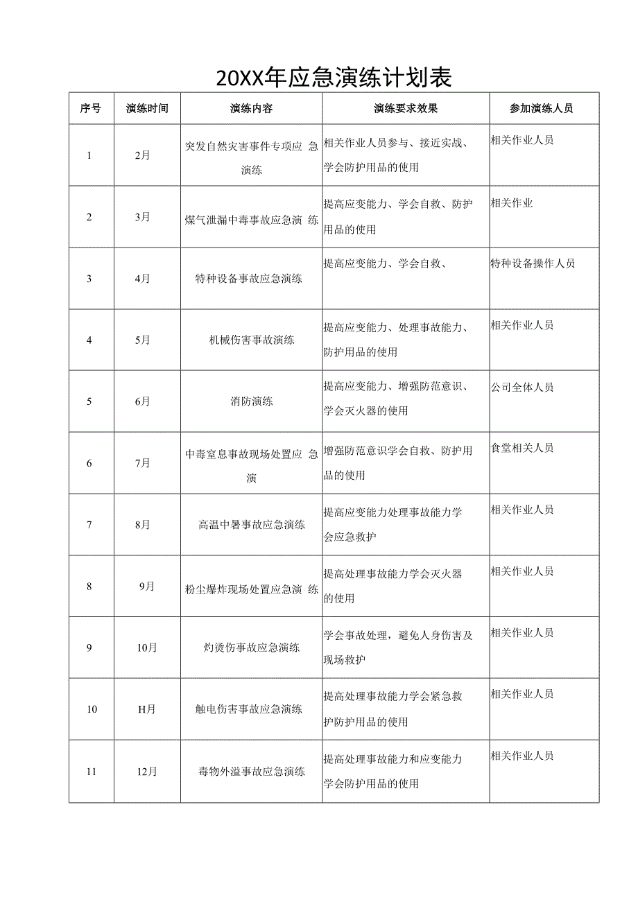 企业工厂年度应急演练计划表.docx_第1页