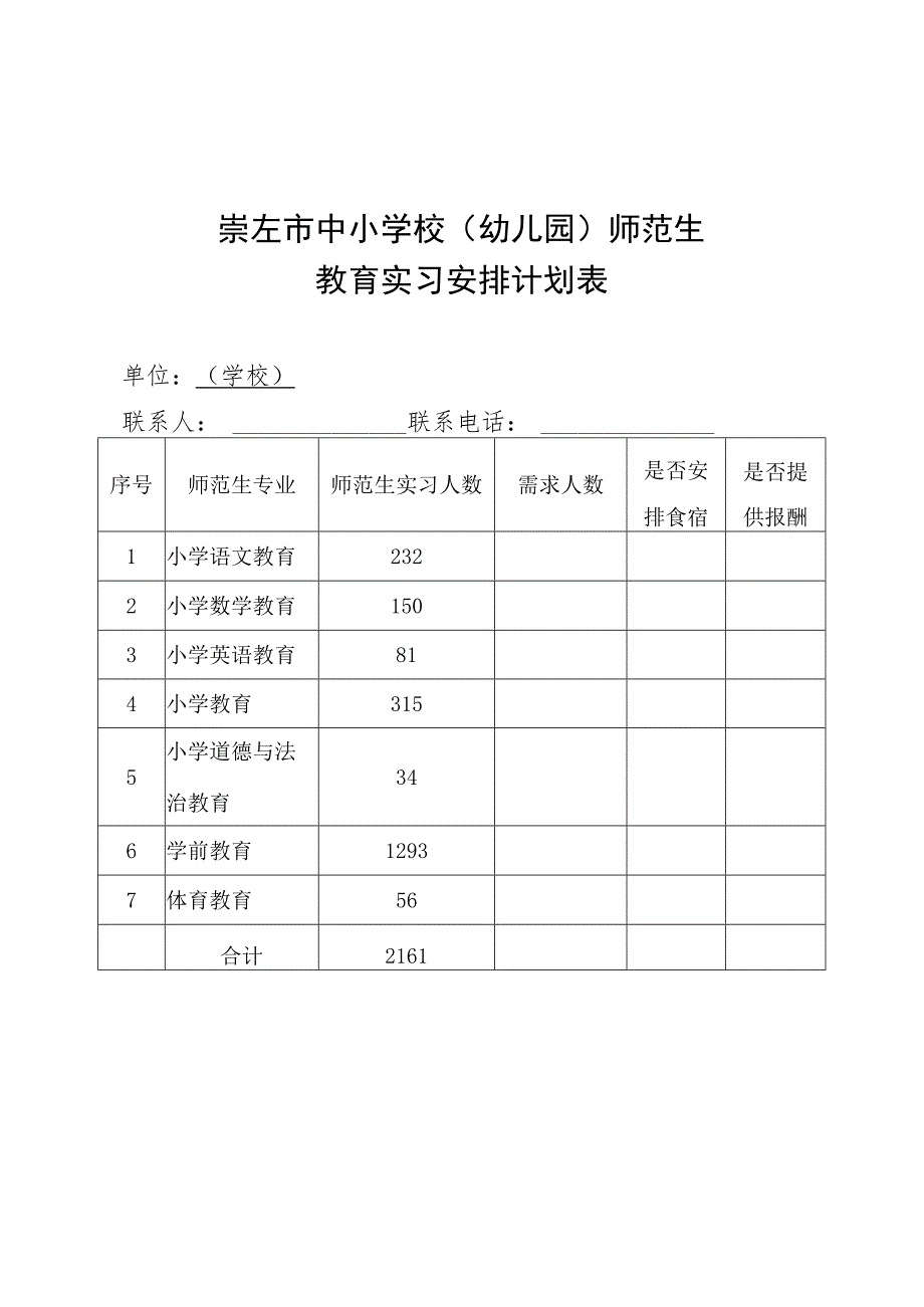 各县市、区、市直学校接收师范生期望表.docx_第2页