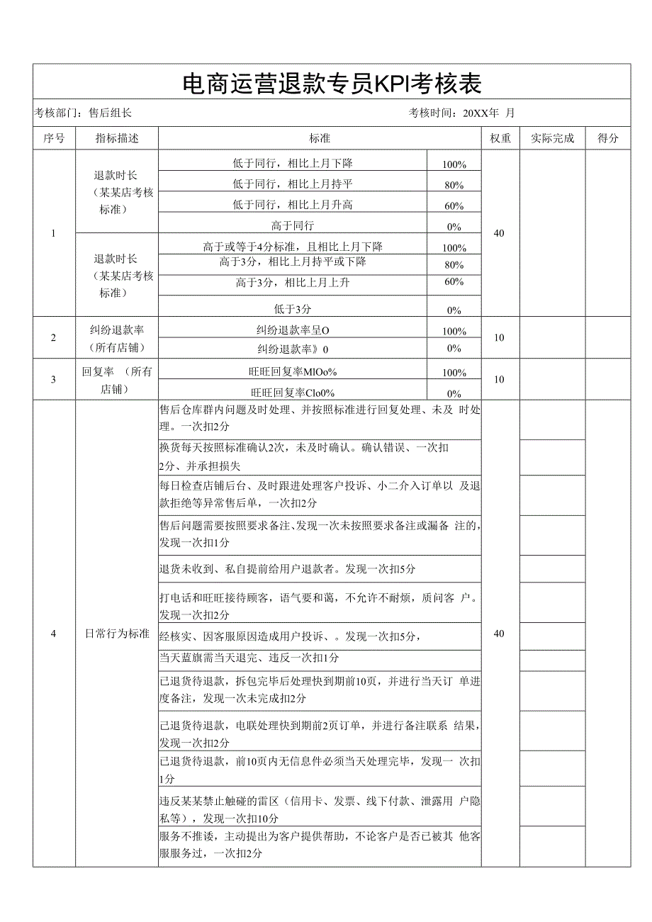 电商运营退款专员KPI考核表.docx_第1页